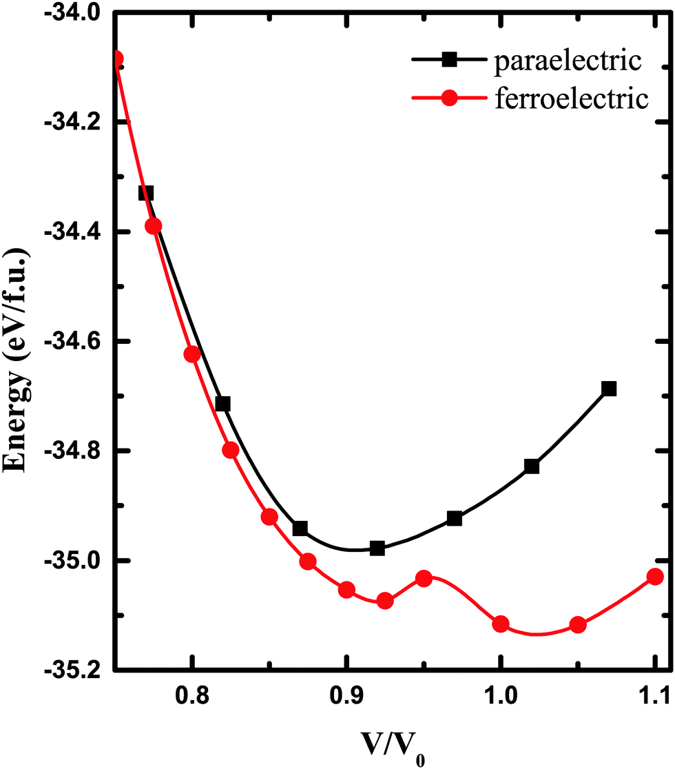 Figure from DFT Analysis of Magnetoelectric Coupling in xBaTiO<sub>3</sub>–(1−x)BiCoO<sub>3</sub>