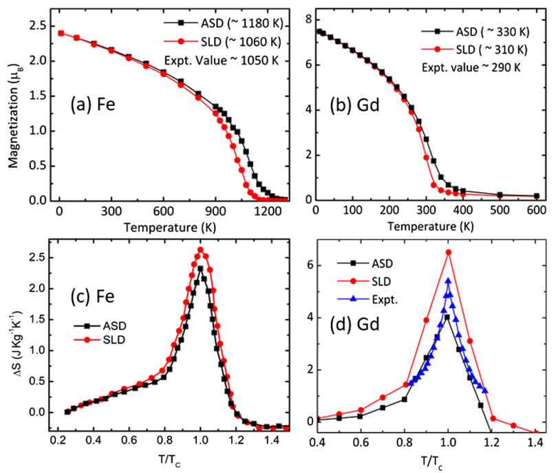 Figure from Computational Analysis of Spin-Lattice Coupling in Magnetocaloric Materials