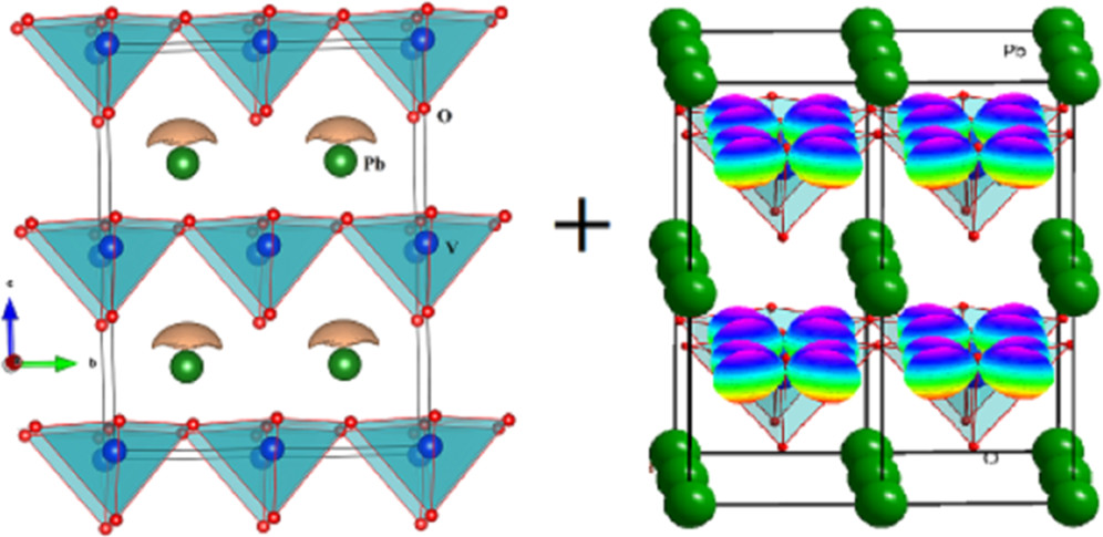 Figure from DFT Analysis of Magnetoelectric Coupling in PbTi<sub>1–x</sub>V<sub>x</sub>O<sub>3</sub>
