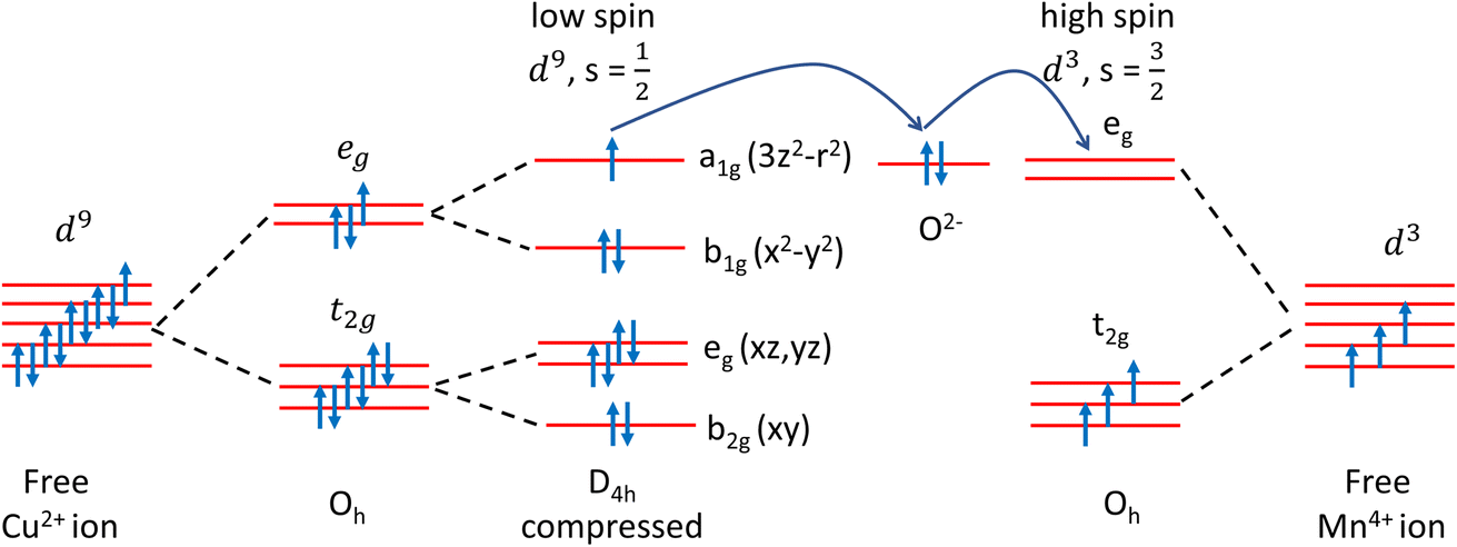 Figure from DFT Analysis of Y<sub>2</sub>CuMnO<sub>6</sub> Double Perovskite for Photocatalysis