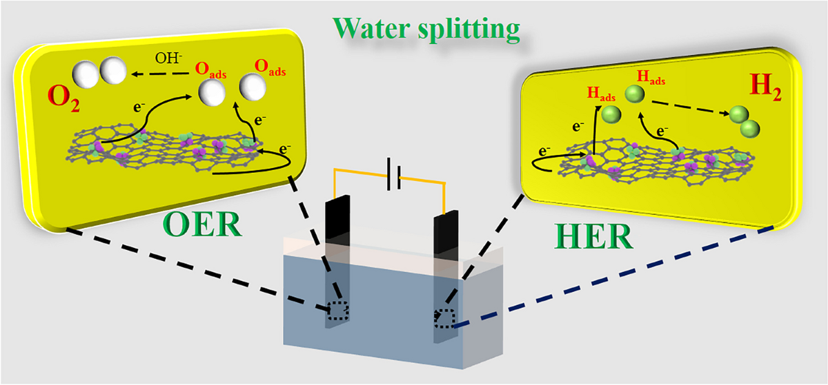 Materials for Catalytic Applications