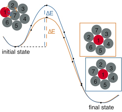 Gas-Surface Interactions